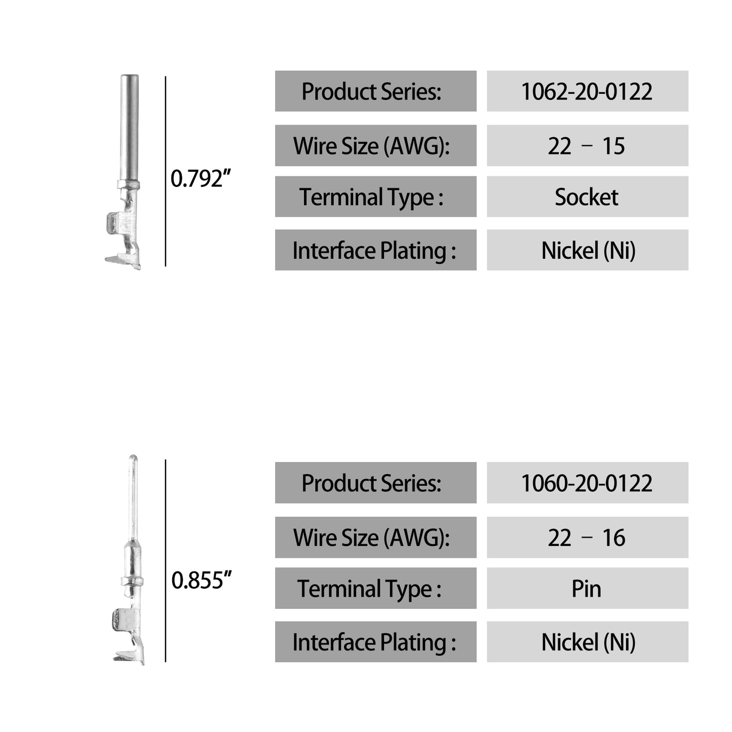 MUYI DTM Connector Kit, 2/3/4/6/8/12 Pin Connector 22-15AWG Wire Harness Plugs IP67 Waterproof Connector DTM04-2P/DTM06-2S with Size 20 Contacts Pin Sockets